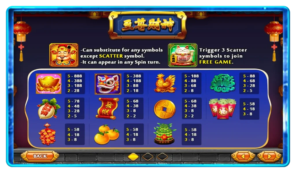 สัญลักษณ์ที่มีการจ่ายเงินรางวัลในเกม